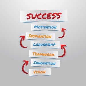 success image